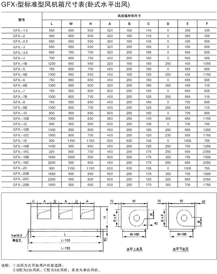 GFX1型标准型风机箱尺寸表（卧式水平出风）