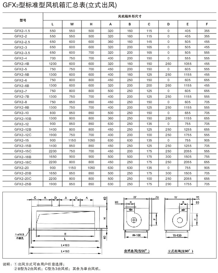 GFX2型标准型风机箱汇总表（立式出风）