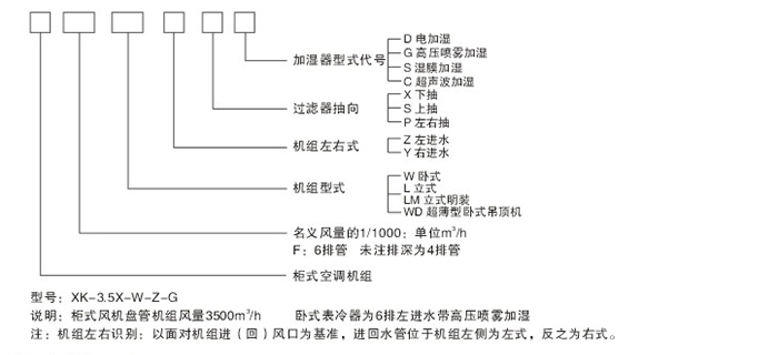 型号规格说明